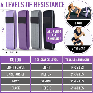 Wholesale Custom Logo Set of 3 <b>Exercise</b> Hip <b>Bands</b> Set Fabric Booty Resistance <b>Bands</b> Latex Cotton OEM Customized Packing Pcs - Product Image 3
