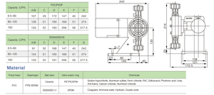 Bomba Dosificadora Química de Diafragma Mecánico de Alta Eficiencia JWM-A, Motor de Tipo Riego de Alta Calidad Líder en la Industria, EPDM - Product Image 4