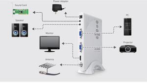 NUEVO Y ORIGINAL Media AVerTV Hybrid TVBox 13, Vea Videos en HD en Monitores de Computadora - Product Image 3