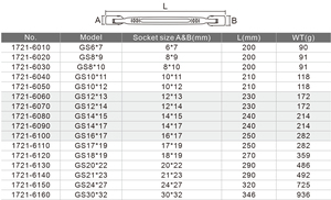 [WIGA] Professional Flex Head Double <b>Socket</b> Spanner for Hydraulic Systems - Product Image 4