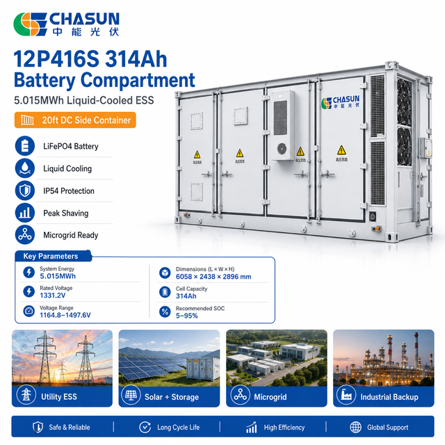 CHASUN 5MWh 51.2V 12P416S LFP Liquid Cooled 20ft Container DC Battery Storage IP67 Stackable Split RS485 C&I Microgrid BESS