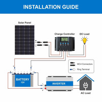 Modules solaires photovoltaïques monocristallins PERC 125W 12V 72 cellules, rendement 20,65%, approvisionnement en gros