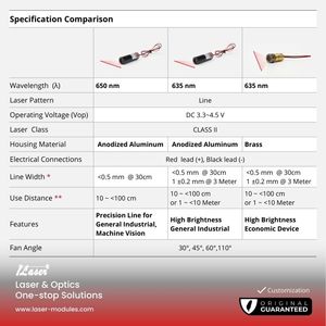 New <span class=keywords><strong>Red</strong></span> chống sốc dòng <span class=keywords><strong>Laser</strong></span> <span class=keywords><strong>Module</strong></span> 650nm Class2 DC 3.3V Brass nhà ở PMMA ống kính cho cảm biến sử dụng - Product Image 2