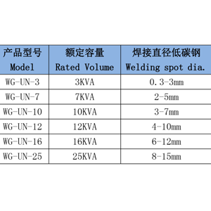 Máy hàn mông đơn giản - Product Image 6