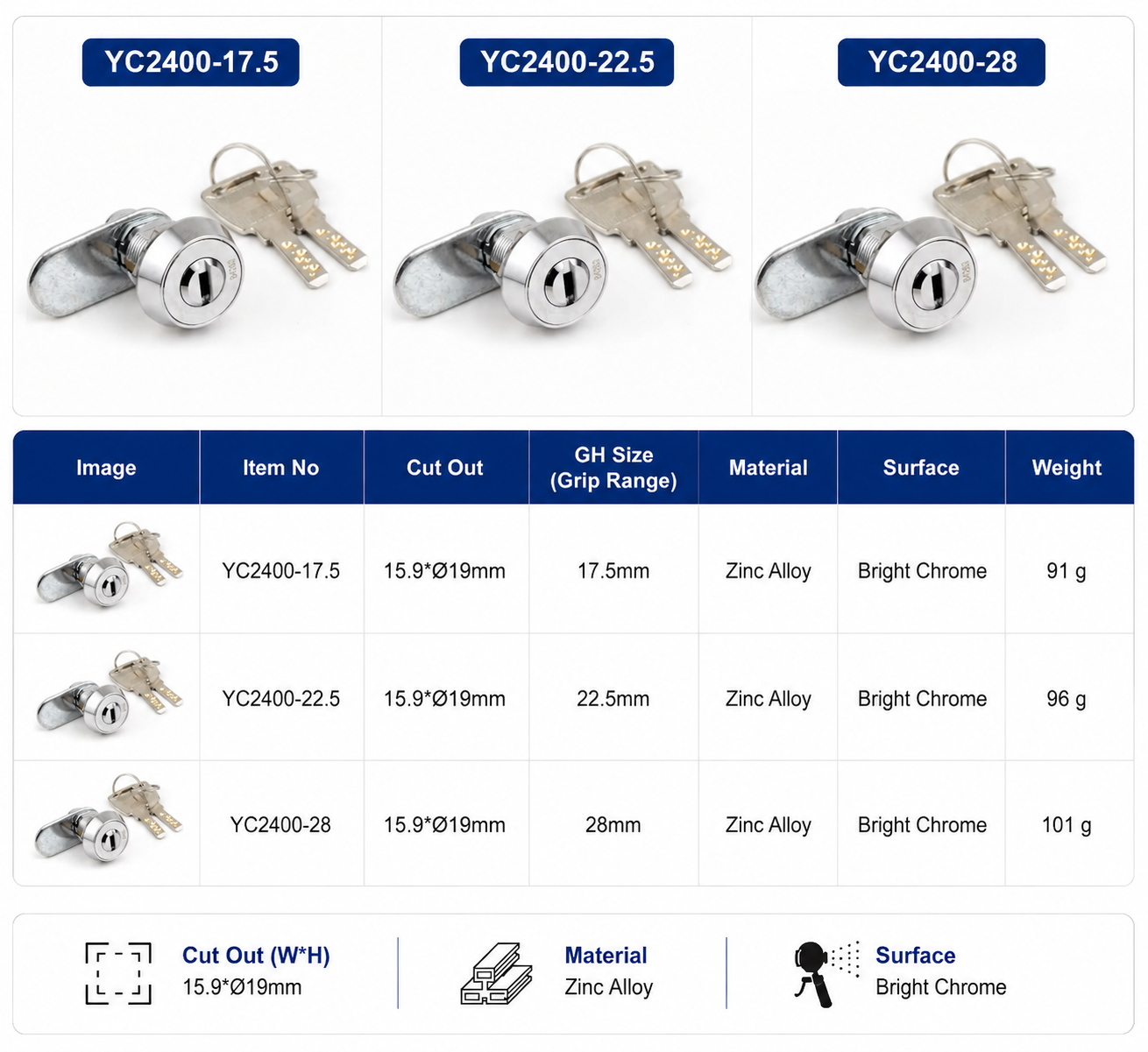 19mm Dimple Key Cam Lock Zinc Alloy High Security Lock Cylinder for Vending Machine ATM Arcade Cabinet Equipment · image 3