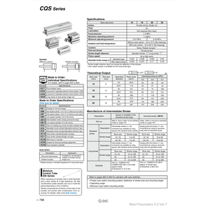 Pièces pneumatiques compactes de cylindre CQSBS20-10DCM de SMC Pneumatics - Product Image 3