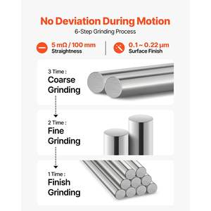 Tige de mouvement linéaire SFC25 en acier au carbone antirouille, 25mm x 1000mm (0.98 x 39,4 pouces), coupe d'axe de haute précision et de haute dureté, 2 pièces - Product Image 5