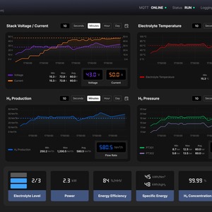 Sistema Generador de Hidrógeno para Equipos de Hidrógeno Renovable, Generador de Hidrógeno con Celda de Combustible de 2kW, Sistema de Producción de H2 a Escala de Laboratorio - Product Image 5