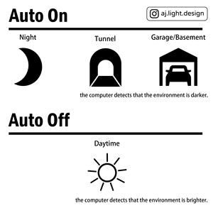 Module de capteur de lumière automatique AJ LIGHT DESIGN AJHLIN pour motos - Contrôleur de phare LED intelligent, position supérieure, 1 lentille, 1 - Product Image 5