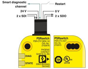 2702975 PSR-CT-M-SEN-1-8 6A 100V Interrupteur de sécurité à capteur - Product Image 4
