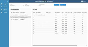 Software de Monitoreo de Productividad AT-MES con Plataforma ATSCADA y Soporte en Inglés - Product Image 4