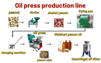 Presse à huile, petite ligne de production de moulin à huile, machine à presser l'huile d'arachide