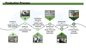 Raccords de presse multicouches Bornic OEM PEX réduisant le connecteur de tuyau en laiton Raccord <span class=keywords><strong>Plomberie</strong></span> Pressfitting du fabricant pour - Product Image 6