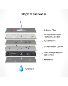 Système de purification d'eau domestique CANIX TEAL par osmose inverse avec réservoir de 9 L et technologie au cuivre - Product Image 6