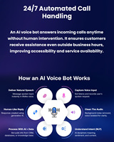 Bot de Voz con IA de Buena Calidad de Sonido, Unidad Básica de Funcionamiento Fluido con Bajo Consumo de Energía, Software de IA para Venta de Exportación