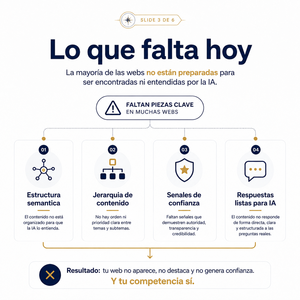 Optimización de Búsqueda con IA AEO para Empresas con Visibilidad en IA, Conversión y Estructura Web Semántica Clara y SEO Mejorado - Product Image 2