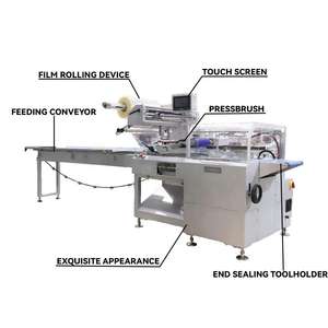 Usine Offre Spéciale savon lessive savon barre de savon automatique horizontal ensachage film machine d'emballage - Product Image 6