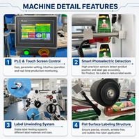 Machine d'étiquetage automatique pour sachets, pochettes et saucisses, applicateur d'étiquettes pour barquettes alimentaires et surfaces plates de cartons