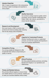 Tabletas de Hierro, Ácido Fólico y Vitamina C de Alta Calidad para Hombres y Mujeres, Favorecen la Formación de Glóbulos Rojos y la Hemoglobina - Product Image 6