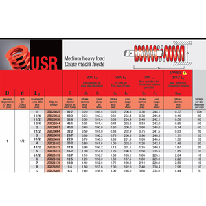 Resorte de compresión rojo Mollificio Bordignon USR de sección ovalada con carcasa de carga media, diámetro: 1, diámetro de la varilla: 1/2 - Product Image 6