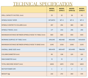 Máquina Perforadora Tipo Pilar de 38 mm (Marca SuperTech / Modelo STPD-3a) - Product Image 2