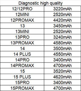 แบตเตอรี่โทรศัพท์มือถือสำหรับ <span class=keywords><strong>iPhone</strong></span> <span class=keywords><strong>13</strong></span> <span class=keywords><strong>Mini</strong></span>, <span class=keywords><strong>13</strong></span> Pro, <span class=keywords><strong>13</strong></span> Pro Max ของแท้จากโรงงาน ความจุจริง 100% พร้อมระบบตรวจสอบสต็อก - Product Image 3