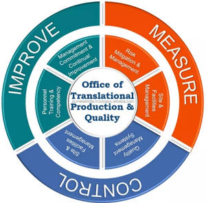 Quality Inspection Service in India Including English Reports for QC Inspection and Factory Audit - Product Image 3