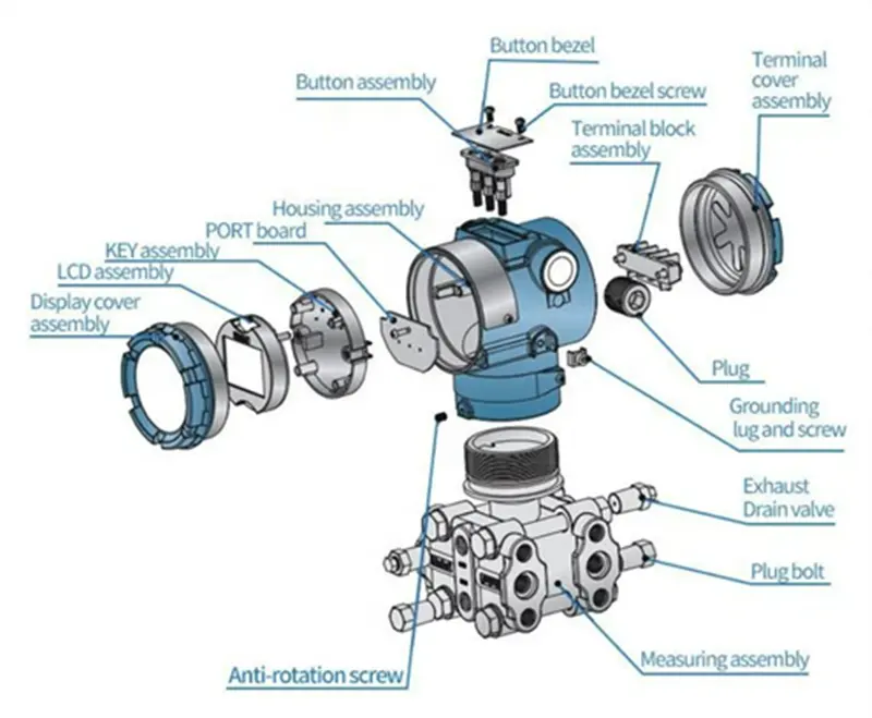 China high quality liquid pressure sensor high accuracy detecting pressure instrument smart differential pressure transmitter
