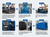 Generator Diesel Silent Commins Power 50kva 100kva 125kva 200kva 500kva 1000kva 3 Fasa Berpendingin Air Groupe Electrogene Diesel
