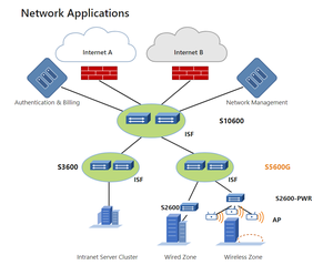 S5600G-48S4X(A) Switch de Fibra Óptica de 48 Puertos, 1G SFP, 10G Uplink, para Campus y Metro - Product Image 2