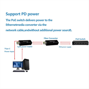 Mini Switch de Fibra Óptica com 1 Slot SFP e 1 Porta RJ45 Ethernet, Conversor de Mídia RPOE 1.25G, Módulo Transceptor SFP, Entrada Tipo-C 5V <span class=keywords><strong>DC</strong></span> com Caixa - Product Image 5