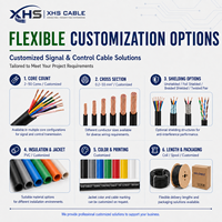 Câble de commande de signal industriel flexible, blindage double en feuille de PVC et tressé, cuivre nu torsadé, 2-50 conducteurs, 0,2-10 mm², OEM RVVP