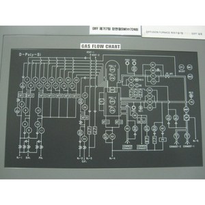 Vanne de retenue en acier inoxydable AMERICAN PEOTONE 750SVS-1.00-2-4-32, utilisée comme pièce détachée pour équipement semi-conducteur Legacy - Product Image 3