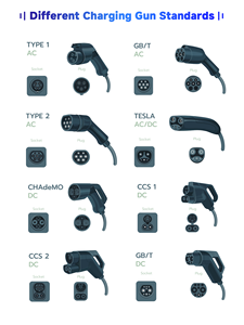 Off-lưới EV xe sạc 160kwh ngân hàng điện cầm tay DC sạc nhanh LiFePO4 pin năng lượng Hệ thống lưu trữ - Product Image 4
