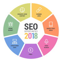 Especialista en marketing digital para su sitio web Marketing en redes sociales (SMM) y optimización de motores de búsqueda (SEO) Experto en SEO en página