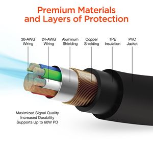 Kit Caricabatterie per Auto USB-C SpeedBoost 25W PD - Product Image 6