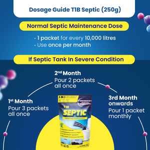 Polvo de Bacterias de Alta Eficiencia para Limpieza de Fosas Sépticas, Solución Sostenible para el Tratamiento de Aguas Residuales - Product Image 4