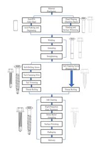 Sujete acero inoxidable 304 aleación de acero M6x38mm tornillo hexagonal bimetálico tornillo autorroscante autoperforante endurecimiento de alta frecuencia - Product Image 6