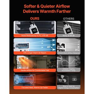 Riscaldatore Elettrico da Garage da 5000 Watt, Montaggio a Soffitto, con 2 Impostazioni, Protezione dal Surriscaldamento e Bassa Rumorosità CR - Product Image 3