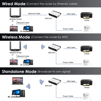 Servidor de Impresión Inalámbrico USB RJ45 Wavlink para Hogar, Oficina, Tienda y Almacén, Servidor de Impresión Independiente con Cable WL-NU516U1 N300 para Impresora USB