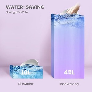 Mini Lavavajillas Portátil, Energy Star, de Sobremesa, 6 Plazas, con 8 Programas de Lavado, Velocidad, Cuidado del Bebé, ECO y Vidrio - Product Image 4