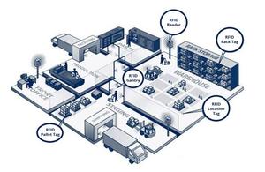 Wise Hustlers Advanced Inventory Management Software RFID <b>Tracking</b> In/Out Control Label Printing Cost-Effective Automation for - Product Image 3