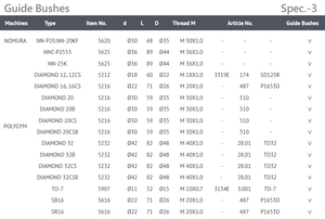 หัวจับ Collet Chuck คู่มือไต้หวัน - Product Image 4