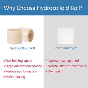 ผ้าพัน<span class=keywords><strong>แผล</strong></span>ไฮโดรคอลลอยด์เกรดทางการแพทย์แบบม้วน เทปปิด<span class=keywords><strong>แผล</strong></span>แบบม้วนชนิดยึดติดเอง - Product Image 3