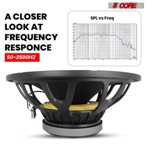 Haut-parleur de subwoofer 5Core de 15 pouces, 2000W de puissance crête, 8 ohms, pleine gamme, remplacement pour DJ, basse, bobine vocale de 4 pouces, aimant de 74 oz, modèle Y30 FR-15200 - Product Image 3