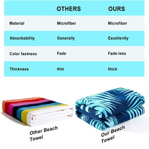 Serviette de plage de luxe imprimée absorbante de haute qualité, résistante à la décoloration, tissu doux, idéale pour les vacances d'été et la détente en bord de mer - Product Image 2