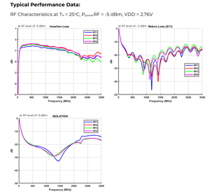 สวิตช์ RFID 4 พอร์ต สวิตช์ RF เชื่อมต่อ 4 เสาอากาศ ผลิตในเวียดนาม ผลิตภัณฑ์ RFID สวิตช์ UHF RFID 4 พอร์ตออก และ 1 พอร์ตเข้า - Product Image 3