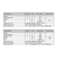 Principalement utilisé pour les applications de phares, Osram NEWEST LEDr XLZ TOPSPEED 2.0, H4, H7, H8, H11, HB3/4, HIR2