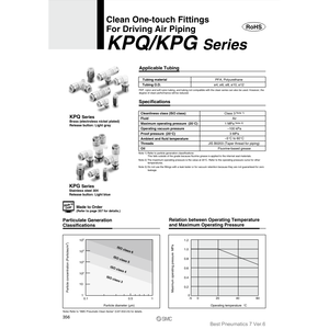 นิวเมติกสม์, อุปกรณ์ทำความสะอาดแบบสัมผัสเดียว KPGL06-01ชิ้นส่วนนิวเมติก - Product Image 3