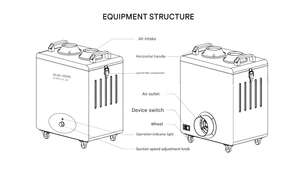 Extracteur de fumée de soudure et de fumée laser Dr.Air KH-380 – Système de purification HEPA haute efficacité 330 m³/h - Product Image 2